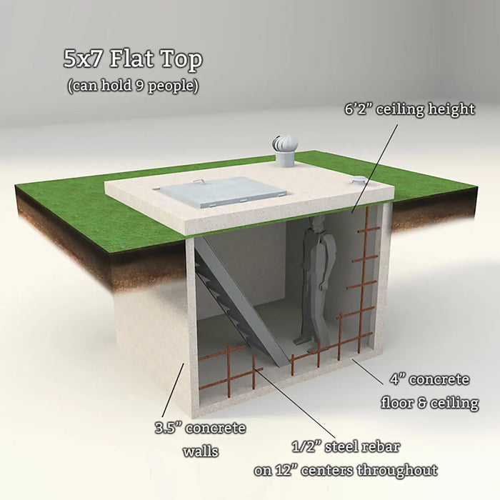 Oklahoma Storm Shelters - Concrete Underground Flat Top Storm Shelter - Oklahoma only