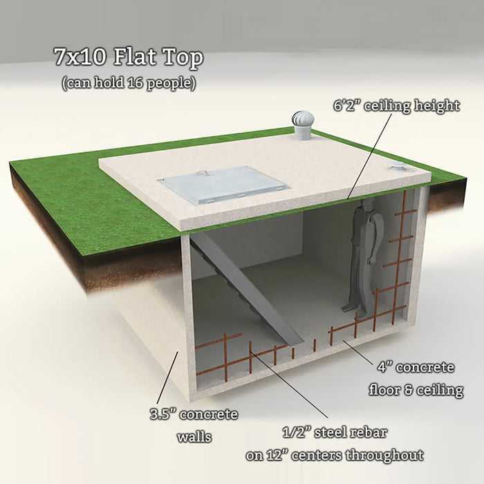 Akarnsas Storm Shelters - Concrete Underground Flat Top Storm Shelter