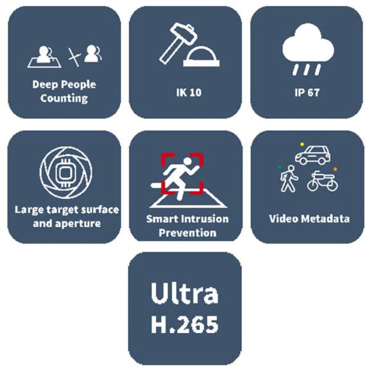 UNIVIEW 4MP/720P HD Dual-Spectrum Thermal Bullet IP Security Camera with Active Deterrence features and a 4mm Fixed Lens