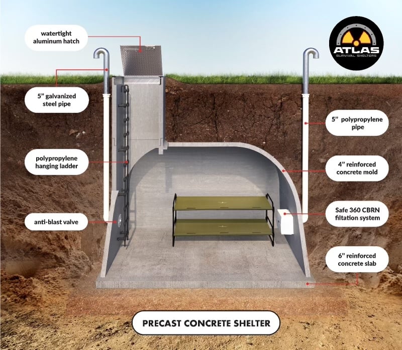 Precast Under ground Concrete Shelters